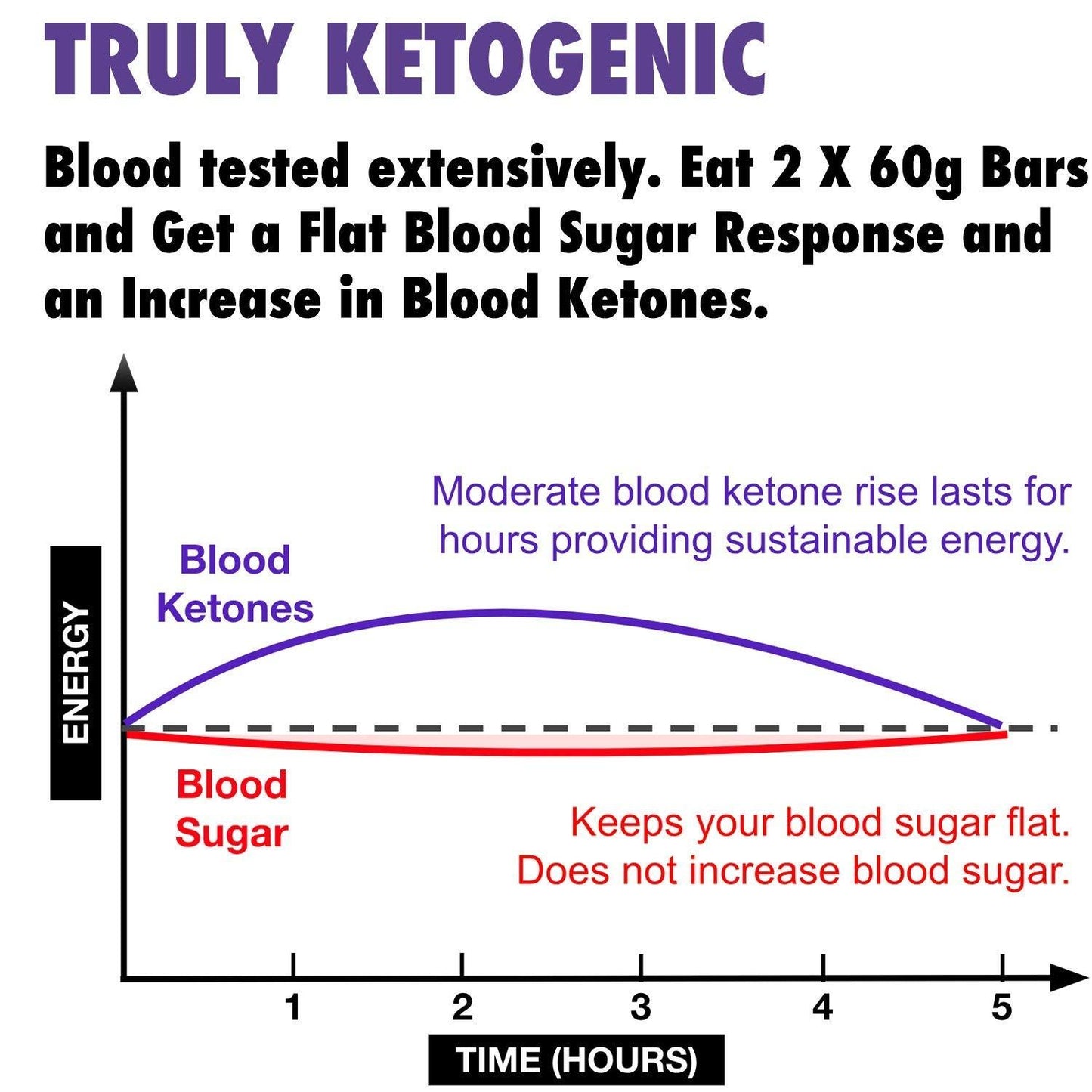 Ketosource Ketonreep