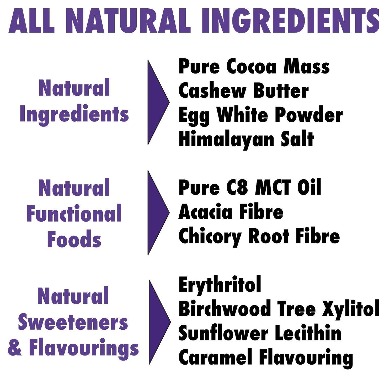 Ketosource Ketonreep