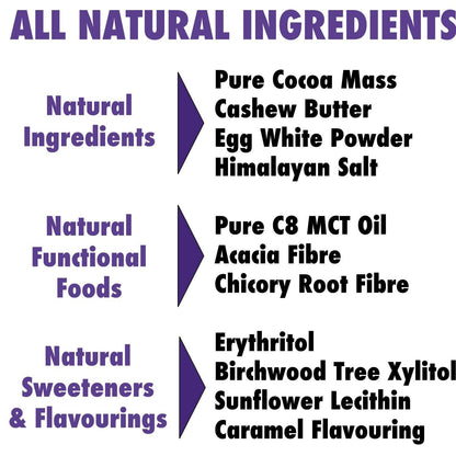 Ketosource Ketonreep