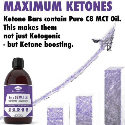 Ketosource Ketonreep