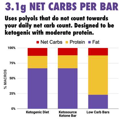 Ketosource Ketonreep