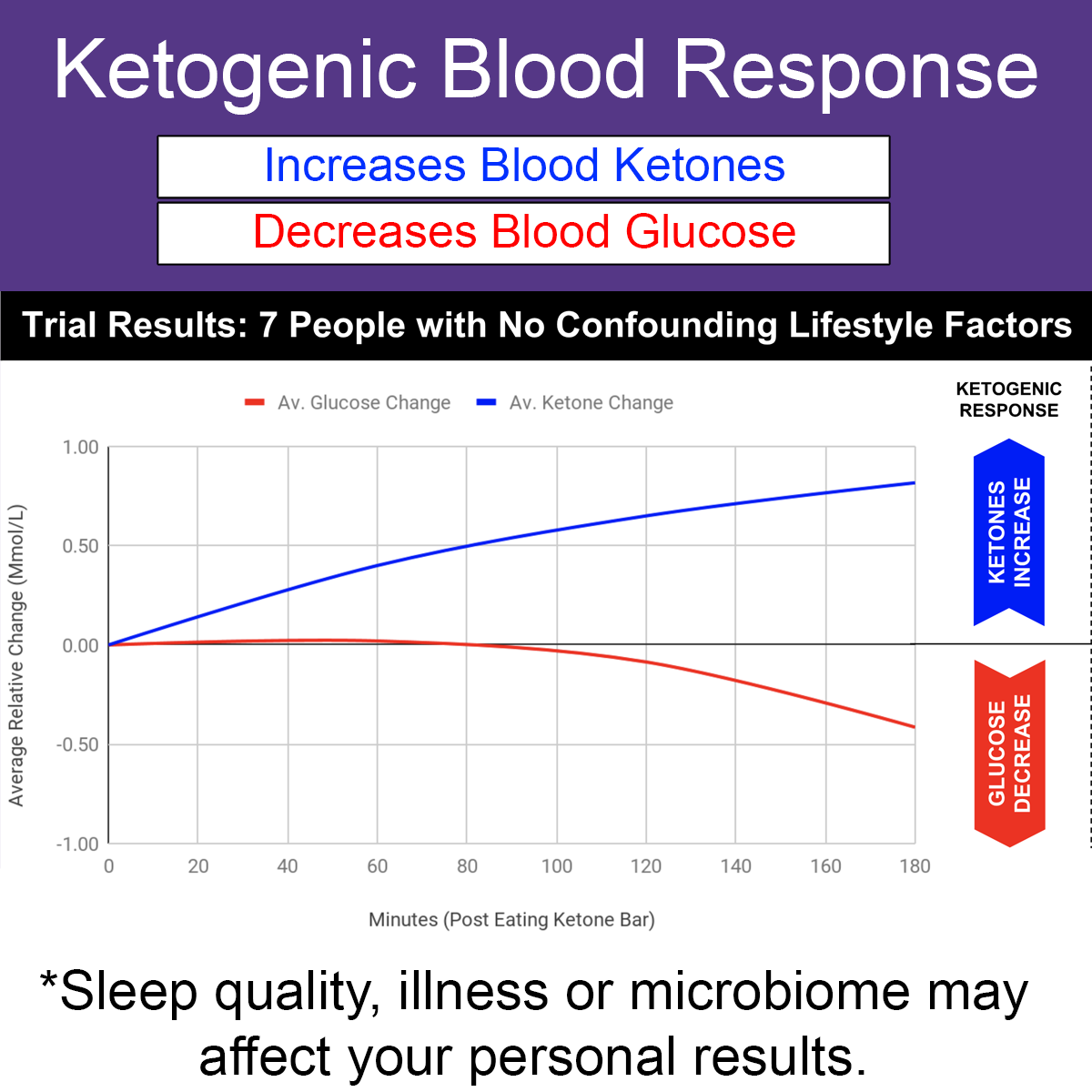 Ketosource Ketonreep