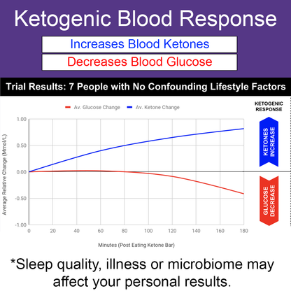 Ketosource Ketonreep