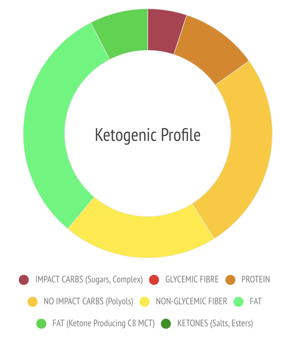 Ketosource Ketonreep