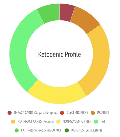 Ketosource Ketonreep